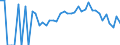 Indicator: 90% Confidence Interval: Lower Bound of Estimate of Related Children Age 5-17 in Families in Poverty for Webster County, IA