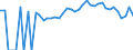 Indicator: 90% Confidence Interval: Lower Bound of Estimate of People of All Ages in Poverty for Webster County, IA