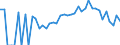 Indicator: 90% Confidence Interval: Lower Bound of Estimate of Percent of Related Children Age 5-17 in Families in Poverty for Webster County, IA