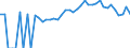 Indicator: 90% Confidence Interval: Lower Bound of Estimate of Percent of People of All Ages in Poverty for Webster County, IA