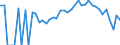 Indicator: 90% Confidence Interval: Lower Bound of Estimate of Percent of People Age 0-17 in Poverty for Webster County, IA