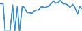 Indicator: 90% Confidence Interval: Upper Bound of Estimate of Percent of People Age 0-17 in Poverty for Webster County, IA