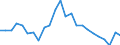 Indicator: Real Gross Domestic Product:: All Industries in Webster County, IA