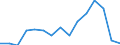 Indicator: Population Estimate,: Total, Not Hispanic or Latino, Black or African American Alone (5-year estimate) in Winnebago County, IA