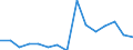 Indicator: Population Estimate,: Total, Hispanic or Latino, Two or More Races, Two Races Excluding Some Other Race, and Three or More Races (5-year estimate) in Winnebago County, IA