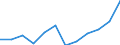 Indicator: Population Estimate,: Migration Flow (5-year estimate) for Winnebago County, IA (DISCONTINUED)