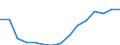 Indicator: Population Estimate,: olds with Children as a Percentage of Households with Children (5-year estimate) in Winnebago County, IA