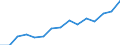 Indicator: Population Estimate,: Over Who Have Completed an Associate's Degree or Higher (5-year estimate) in Winnebago County, IA