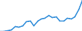 Indicator: Gross Domestic Product:: All Industries in Winnebago County, IA