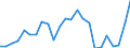 Indicator: Gross Domestic Product:: Private Goods-Producing Industries in Winnebago County, IA