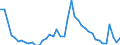 Indicator: Unemployment Rate in Winnebago County, IA: 