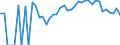 Indicator: 90% Confidence Interval: Lower Bound of Estimate of Related Children Age 5-17 in Families in Poverty for Winnebago County, IA