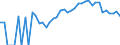 Indicator: 90% Confidence Interval: Lower Bound of Estimate of Percent of Related Children Age 5-17 in Families in Poverty for Winnebago County, IA