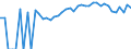 Indicator: 90% Confidence Interval: Lower Bound of Estimate of Percent of People of All Ages in Poverty for Winnebago County, IA