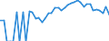 Indicator: 90% Confidence Interval: Lower Bound of Estimate of Percent of People Age 0-17 in Poverty for Winnebago County, IA