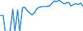 Indicator: 90% Confidence Interval: Upper Bound of Estimate of Percent of People Age 0-17 in Poverty for Winnebago County, IA