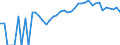 Indicator: Estimated Percent of: Related Children Age 5-17 in Families in Poverty for Winnebago County, IA