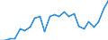 Indicator: Real Gross Domestic Product:: All Industries in Winnebago County, IA