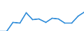 Indicator: Housing Inventory: Active Listing Count: A