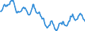 Indicator: Housing Inventory: Active Listing Count: in Woodbury County, IA