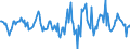 Indicator: Housing Inventory: Active Listing Count: Month-Over-Month in Woodbury County, IA