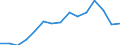 Indicator: Housing Inventory: Active Listing Count: estimate) in Woodbury County, IA