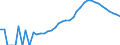 Indicator: Housing Inventory: Active Listing Count: unty, IA