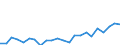 Indicator: Housing Inventory: Active Listing Count: y, IA