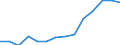 Indicator: Housing Inventory: Active Listing Count: estimate) in Woodbury County, IA