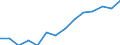 Indicator: Housing Inventory: Active Listing Count: imate) in Woodbury County, IA