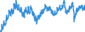 Indicator: Housing Inventory: Active Listing Count: , IA