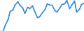 Indicator: Housing Inventory: Active Listing Count: , IA