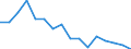 Indicator: Housing Inventory: Active Listing Count: g in Woodbury County, IA