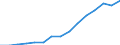 Indicator: Housing Inventory: Active Listing Count: eted an Associate's Degree or Higher (5-year estimate) in Woodbury County, IA