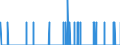 Indicator: Housing Inventory: Active Listing Count: ty, IA