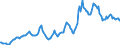 Indicator: Housing Inventory: Average Listing Price: in Woodbury County, IA