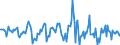 Indicator: Housing Inventory: Average Listing Price: Month-Over-Month in Woodbury County, IA