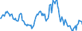 Indicator: Housing Inventory: Average Listing Price: Year-Over-Year in Woodbury County, IA