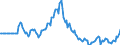 Indicator: Market Hotness:: Listing Views per Property in Woodbury County, IA