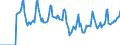 Indicator: Market Hotness:: Median Days on Market in Woodbury County, IA