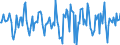 Indicator: Market Hotness:: Median Days on Market in Woodbury County, IA