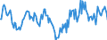 Indicator: Market Hotness:: Median Days on Market in Woodbury County, IA