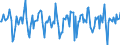 Indicator: Market Hotness:: Median Days on Market in Woodbury County, IA