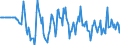 Indicator: Market Hotness:: Median Days on Market Versus the United States in Woodbury County, IA