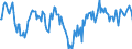 Indicator: Market Hotness:: Median Days on Market Day in Woodbury County, IA