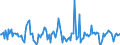 Indicator: Market Hotness:: Median Listing Price Versus the United States in Woodbury County, IA