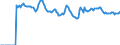 Indicator: Market Hotness:: Median Listing Price Versus the United States in Woodbury County, IA