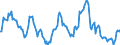 Indicator: Market Hotness:: Median Listing Price in Woodbury County, IA