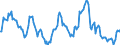 Indicator: Market Hotness:: Nielsen Household Rank in Woodbury County, IA