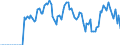 Indicator: Market Hotness:: Supply Score in Woodbury County, IA
